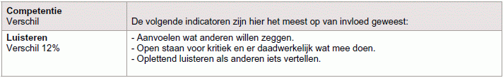 verklaring voor verschil zelfbeeld en omgeving