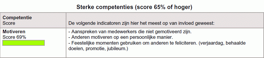 verklaring voor sterkte in sterkte-zwakte analyse
