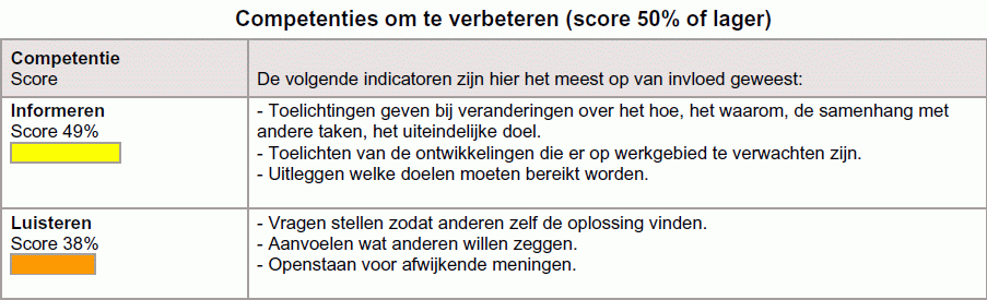 competenties om te verbeteren in sterkte-zwakte analyse