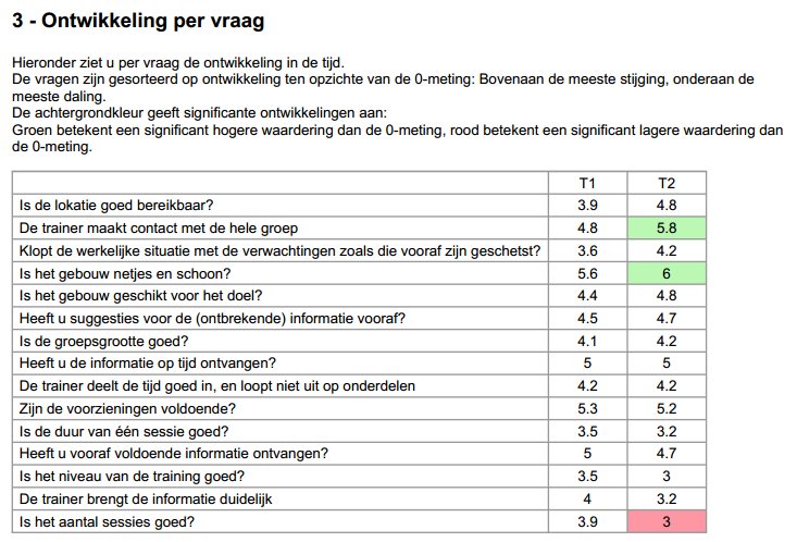 ontwikkeling in de tijd weergeven via significantiematrix