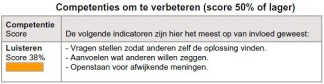 gedrag verbeteren om competentie te verbeteren
