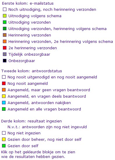 status overzicht 360 graden feedback legenda